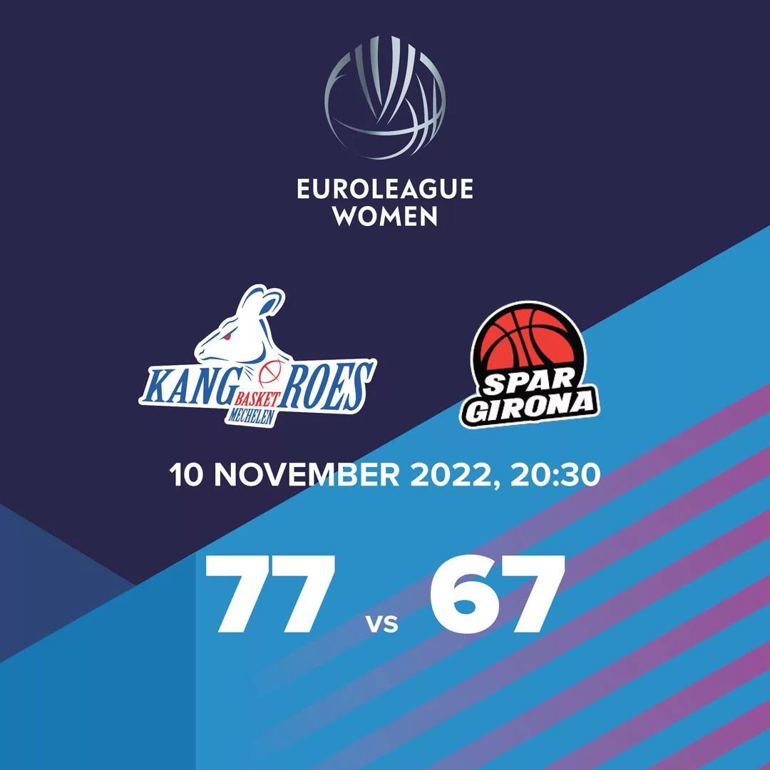 Kangoeroes Basket Mechelen – Spar Girona: 77-67